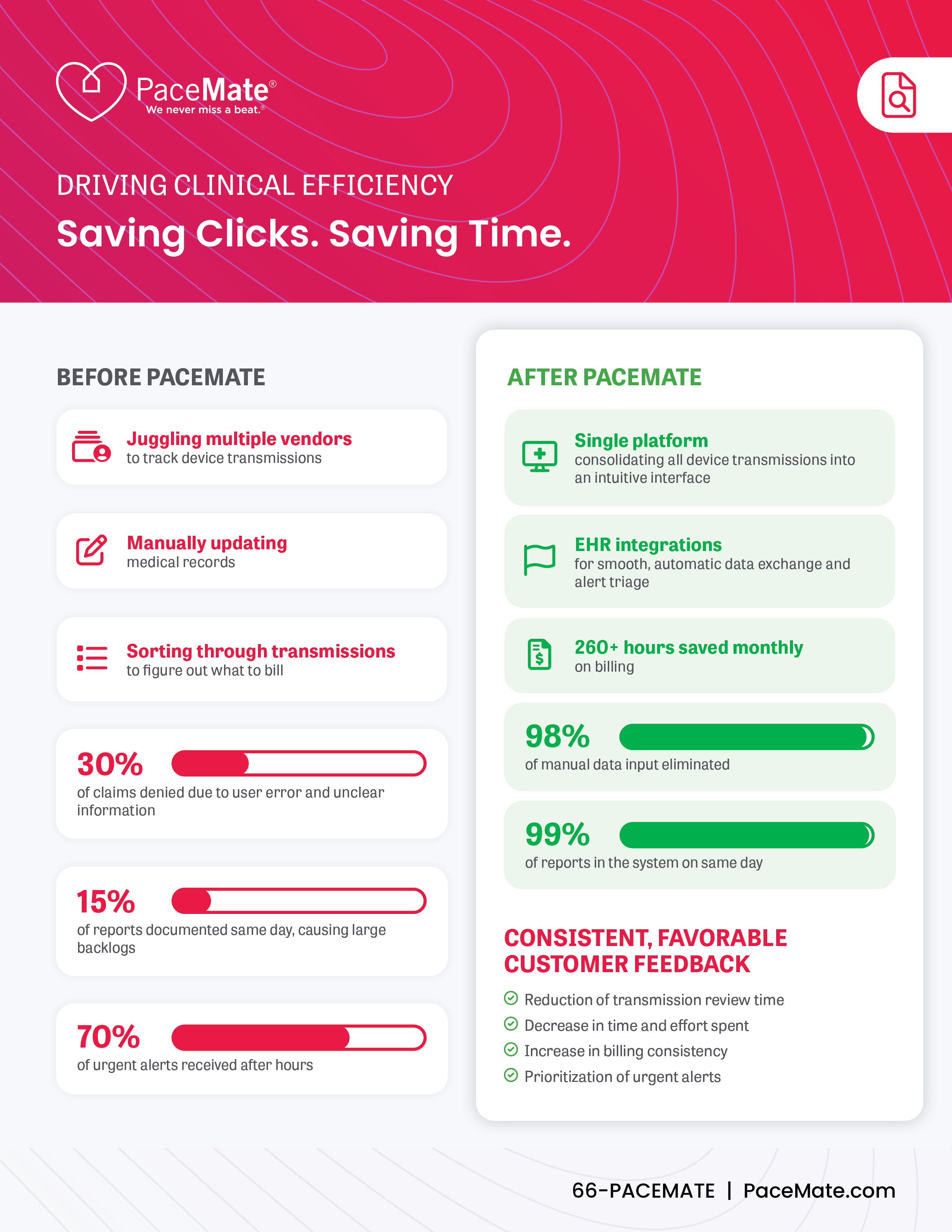 Let S Talk Operational Efficiency Pacemate - Premium Light Picture Gallery - Ultra HD